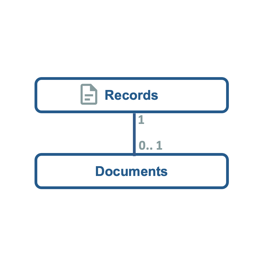 about-documents