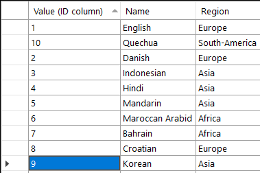 Example 1 - sort out all countries in Europe