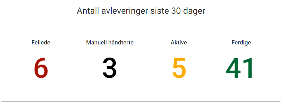 Number of dispatches the last 30 days